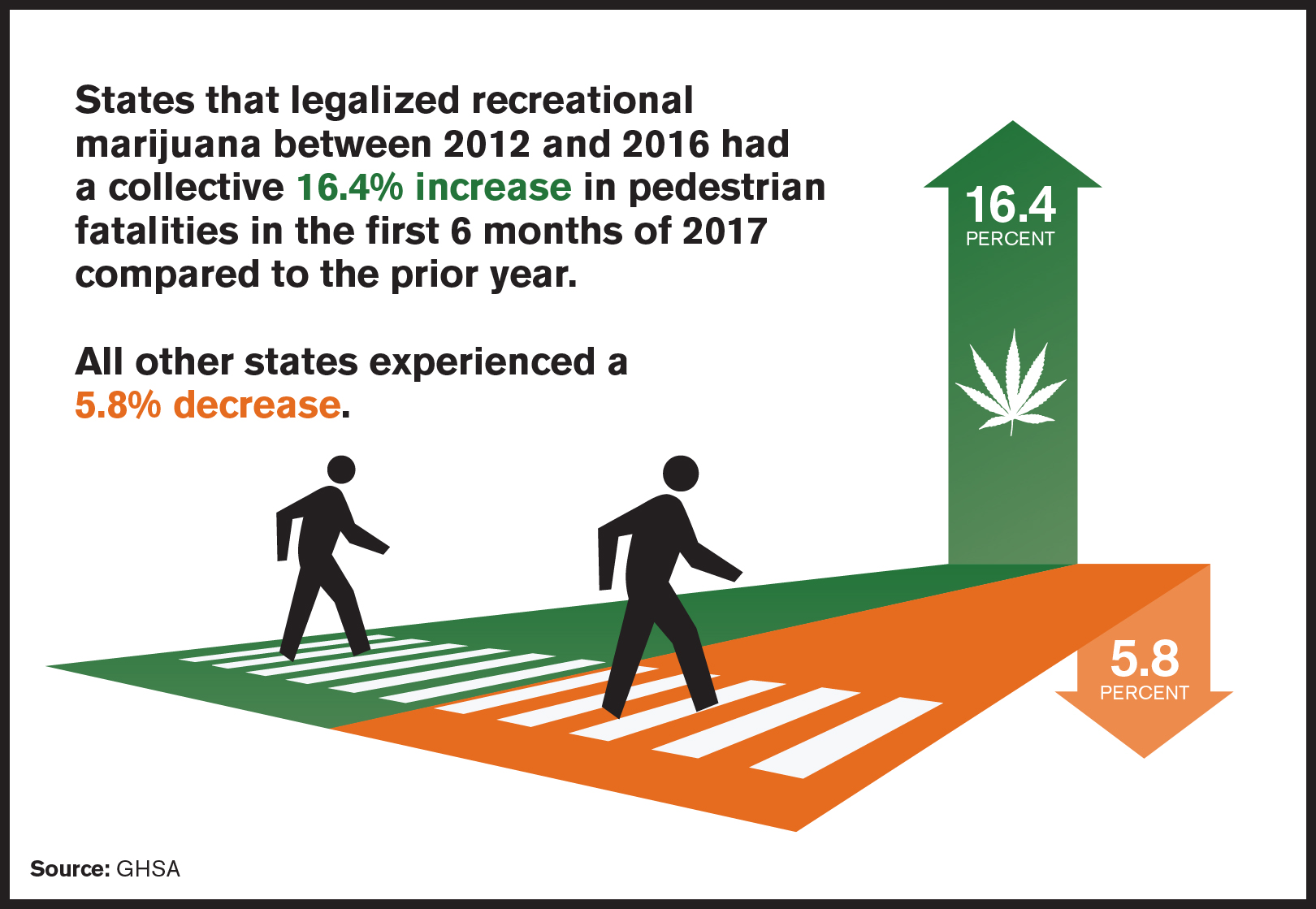 States that legalized recreational marijuana States that legalized recreational marijuana