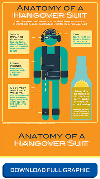 Anatomy of a Hangover Suit